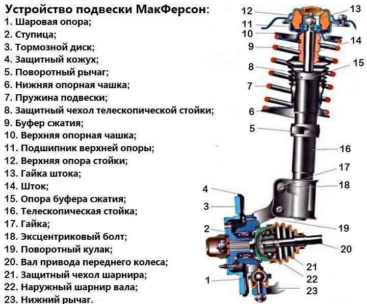 подвеска макферсон устройство