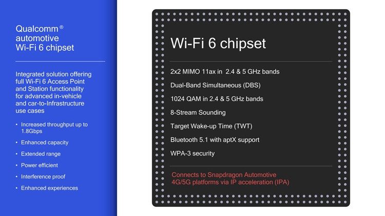 MWC 2019: Qualcomm наделит автомобили поддержкой Wi-Fi 6