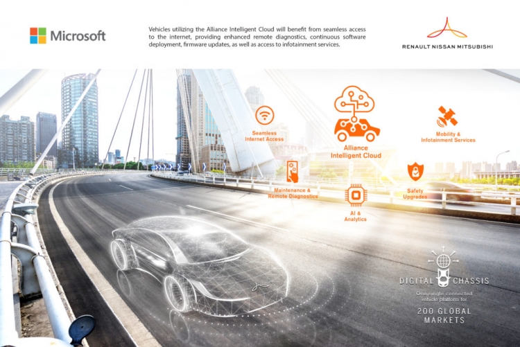 Альянс Renault-Nissan-Mitsubishi и Microsoft анонсировали новую платформу Alliance Intelligent Cloud для подключённых автомобилей
