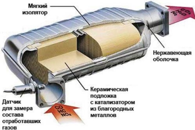 катализатор конструкция
