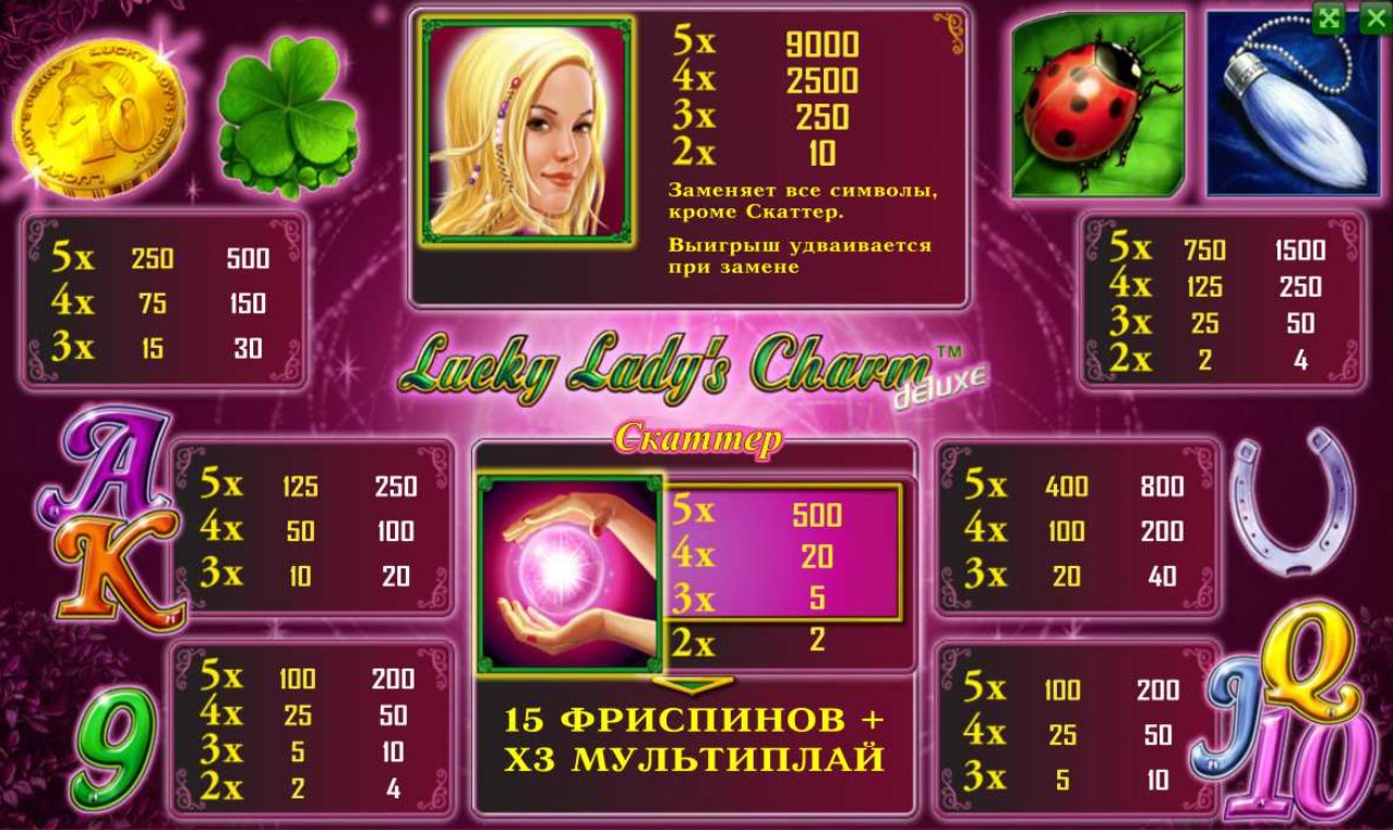 Lucky Lady’s Charm Deluxe таблица выплат