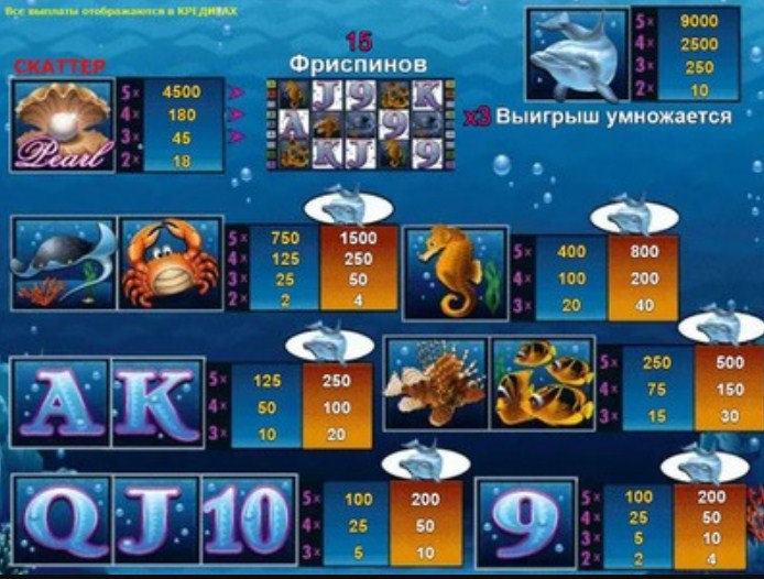 Азартная игра Dolphins Pearl от Novomatic таблица выплат