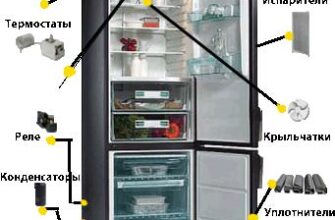 Где купить запчасти к холодильнику Liebherr?