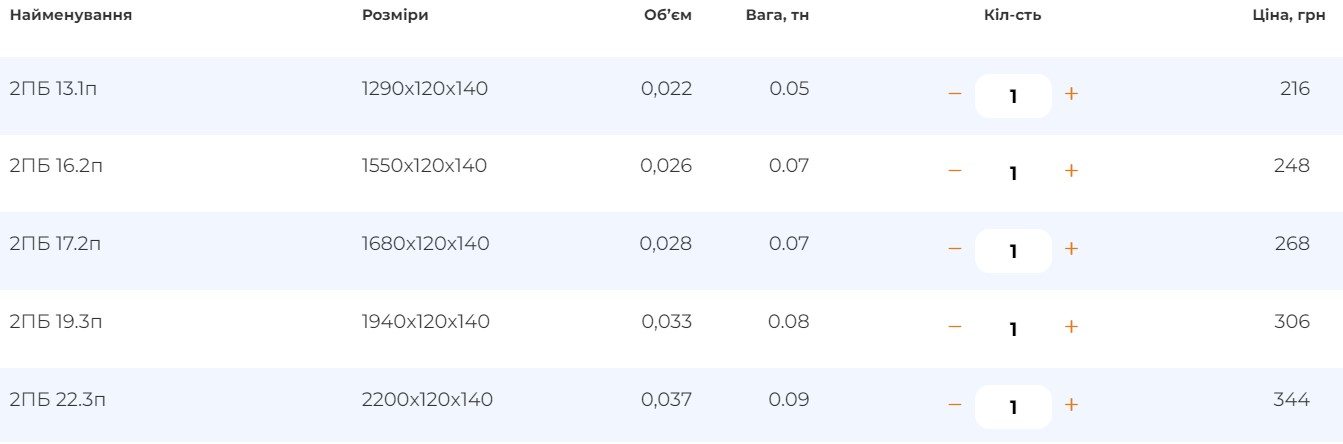 Перемички залізобетонні ціна